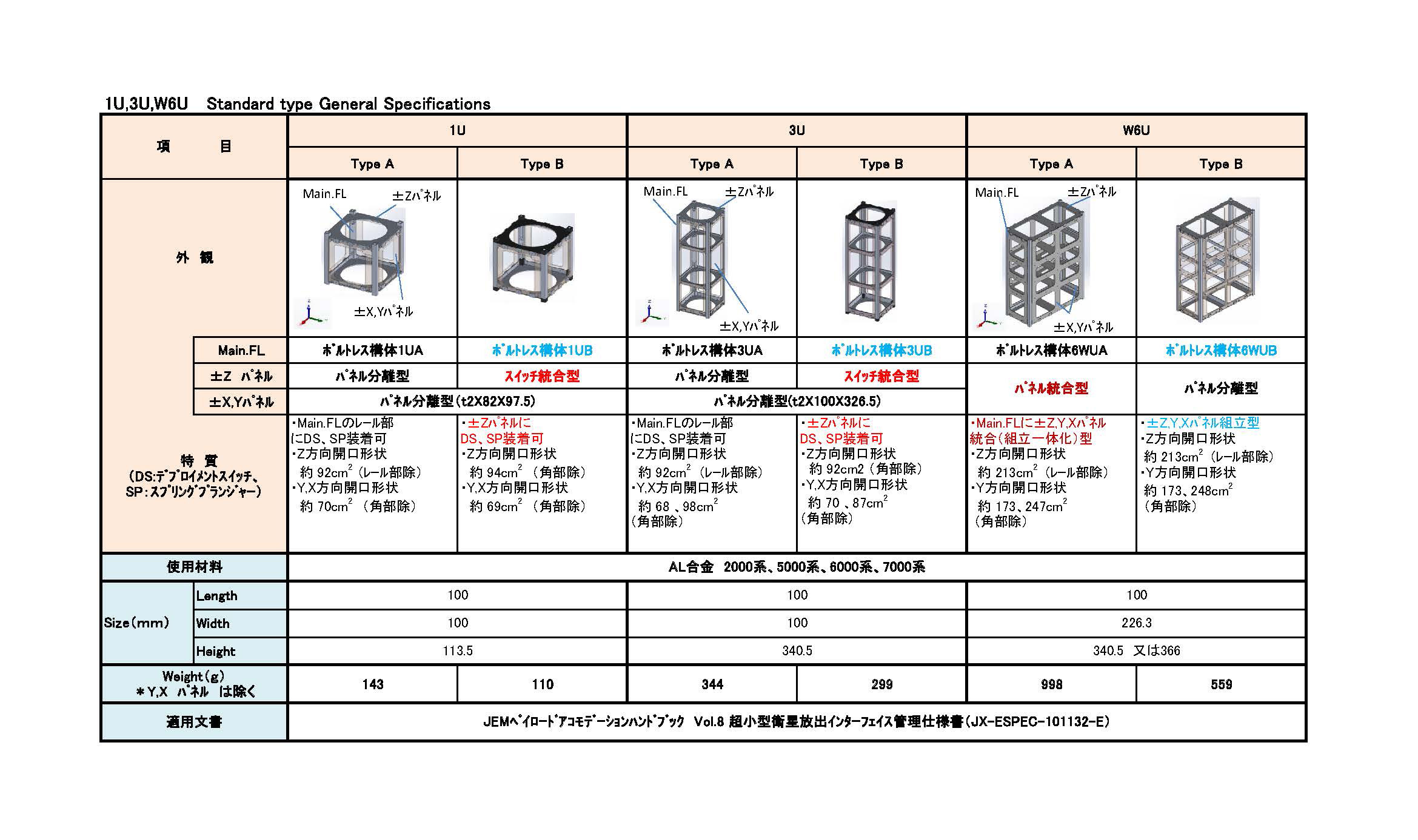 構体標準品の販売サービス